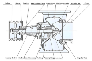 How Does a Mixed Flow Pump Work? Specific Speed, Impeller Geometry, and Engineering Principles
