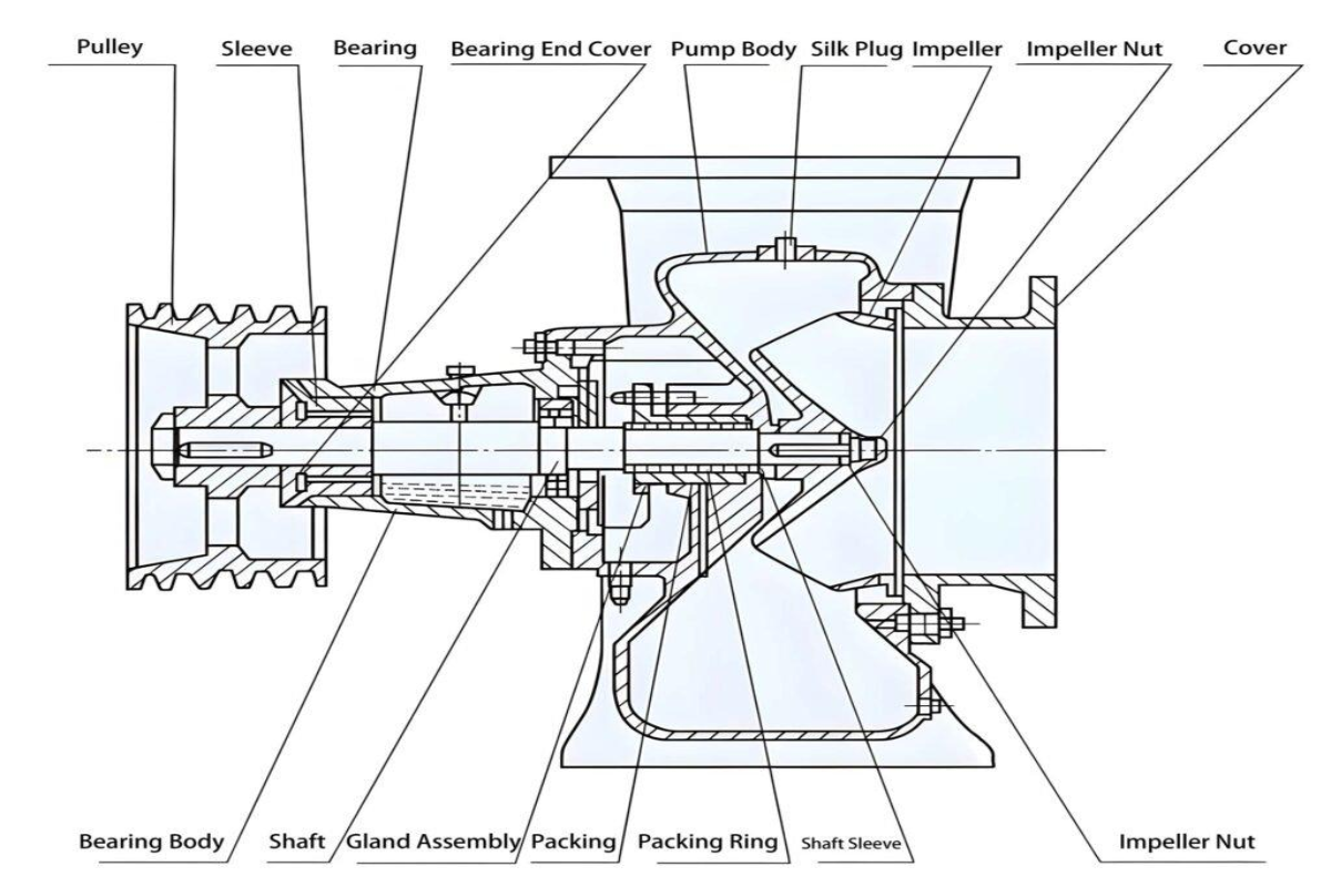How Does a Mixed Flow Pump Work? Specific Speed, Impeller Geometry, and Engineering Principles