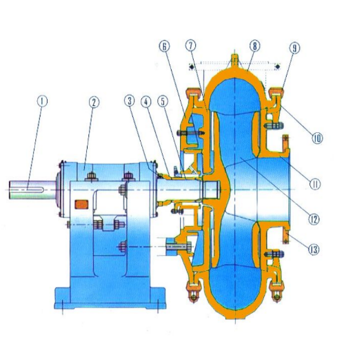 What's Changing in Dredge Pump Wear Part Technology (2025–2026)