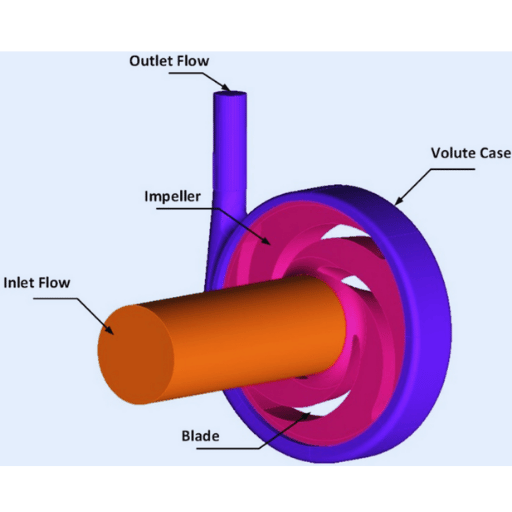 Pump Premature Wear Pain