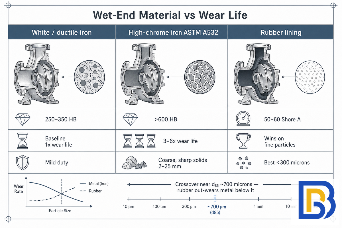 Wear Parts and Metallurgy: Why the