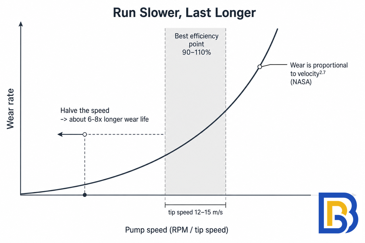 Sizing and Selection: TCO Is Decided Before You Buy — BBP