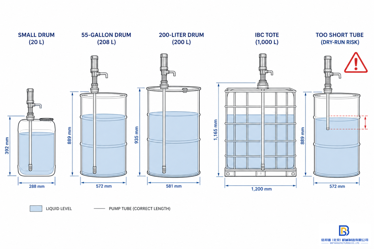 Container Fit, Matching Tube Length to Drum, Barrel, and IBC Size — Beijing Beibangpu