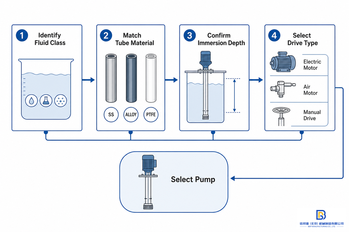 How to Choose the Right Pump: The 4-Point Compatibility Check — Beijing Beibangpu