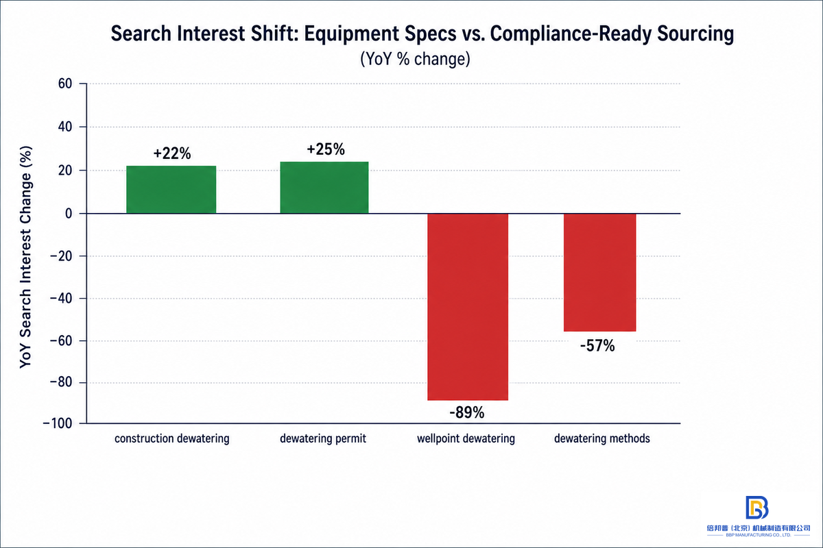 Industry Outlook: From Equipment Specs to Compliance-Ready Sourcing — Beijing Beibangpu