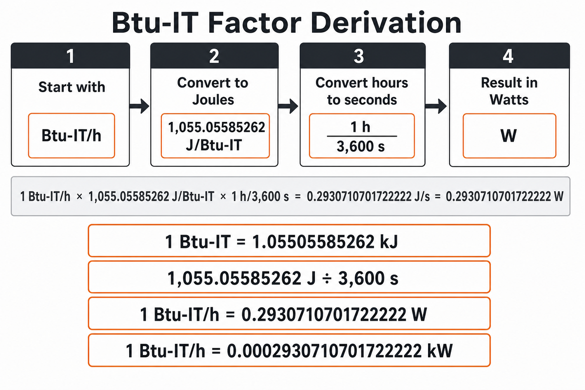 BTU/hr to kW Formula — BBP Manufacturing Co., Ltd.