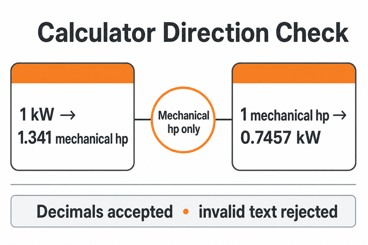 How Does the kW to HP Calculator Work? — BBP