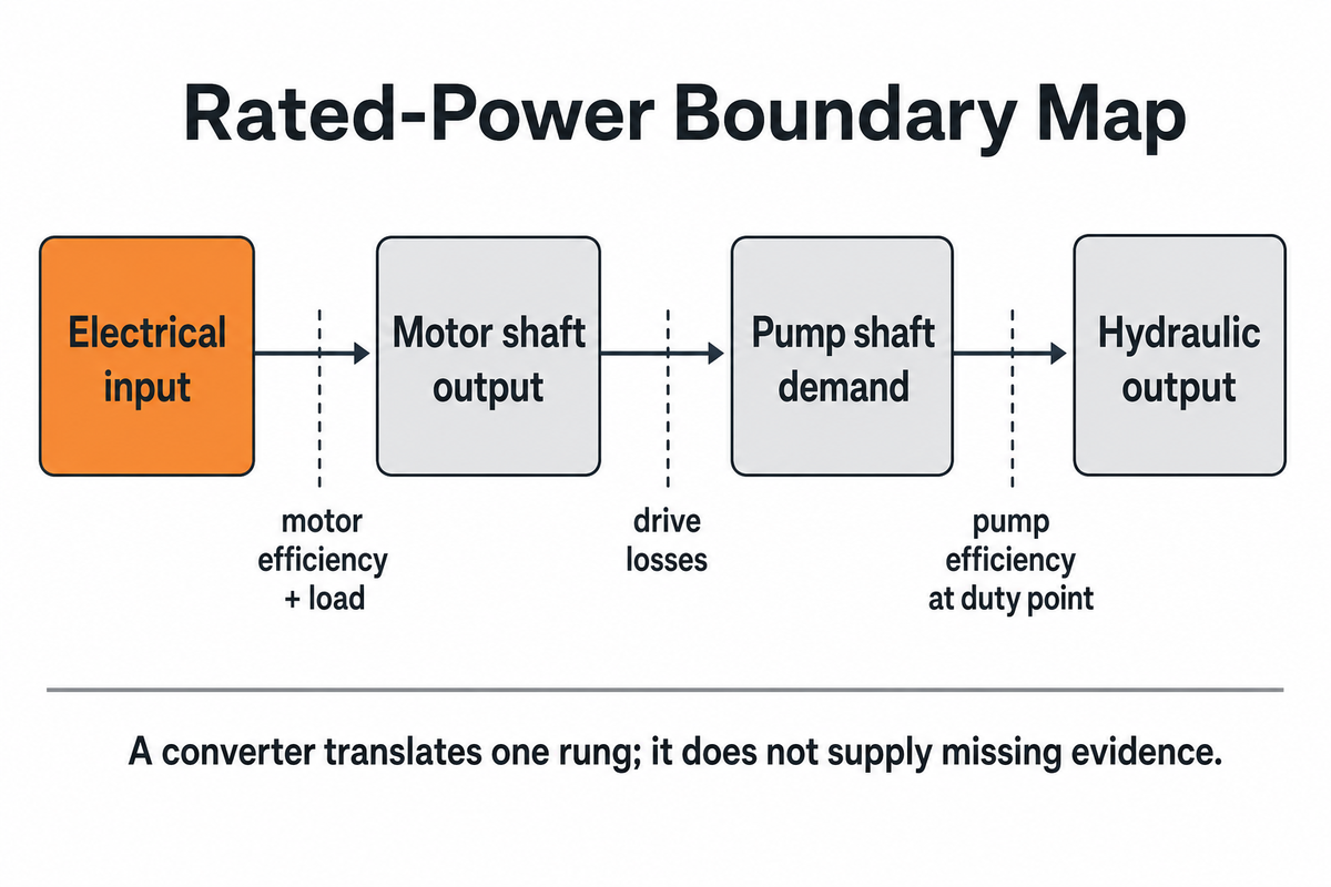 What Does a Motor Nameplate kW or HP Rating Mean? — BBP
