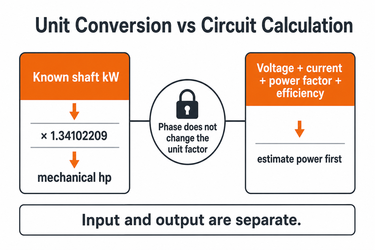 Does Three-Phase Power Change the kW-to-HP Conversion? — BBP