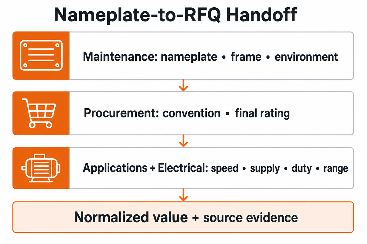 The Nameplate-to-RFQ Power Handshake — BBP