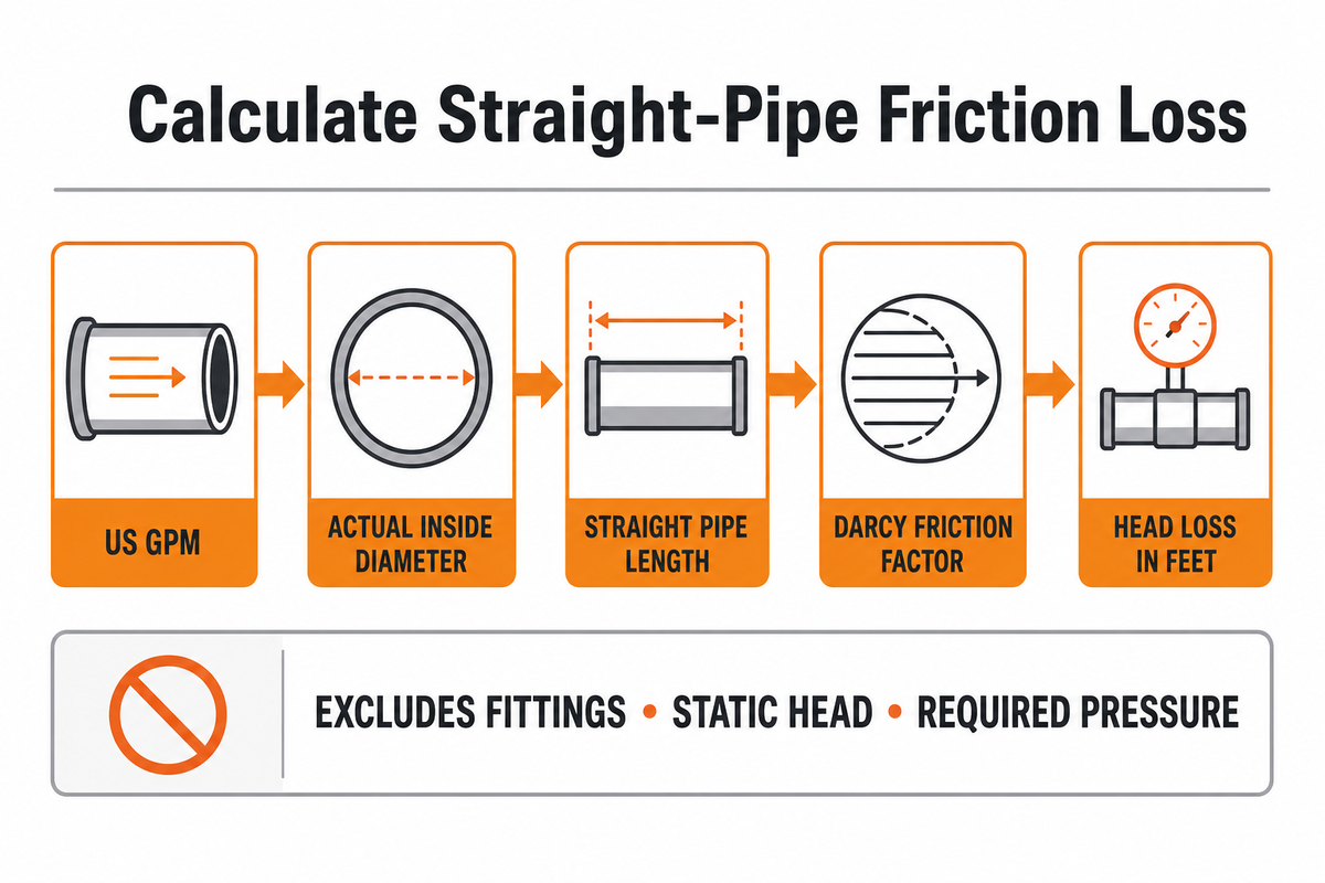 Calculate Straight-Pipe Friction Loss — BBP Manufacturing Co., Ltd.