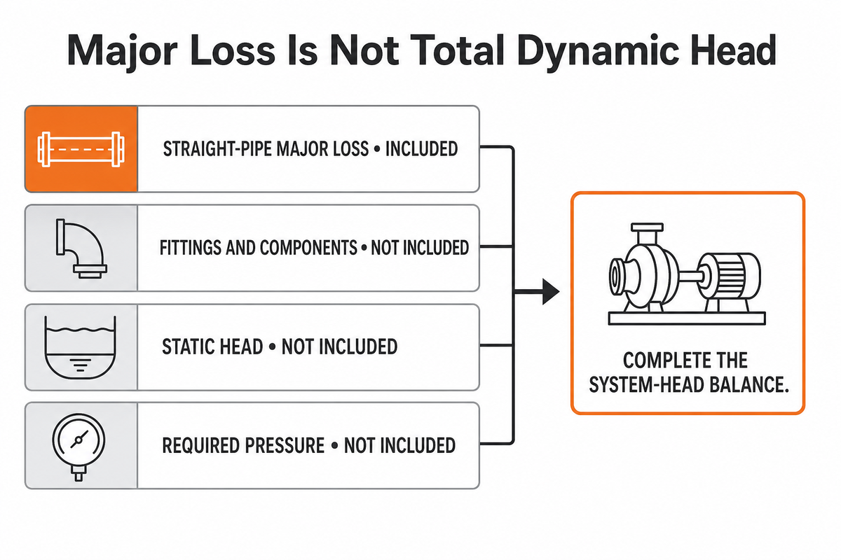 Major Friction Loss Is Not Total Dynamic Head — BBP Manufacturing Co., Ltd.