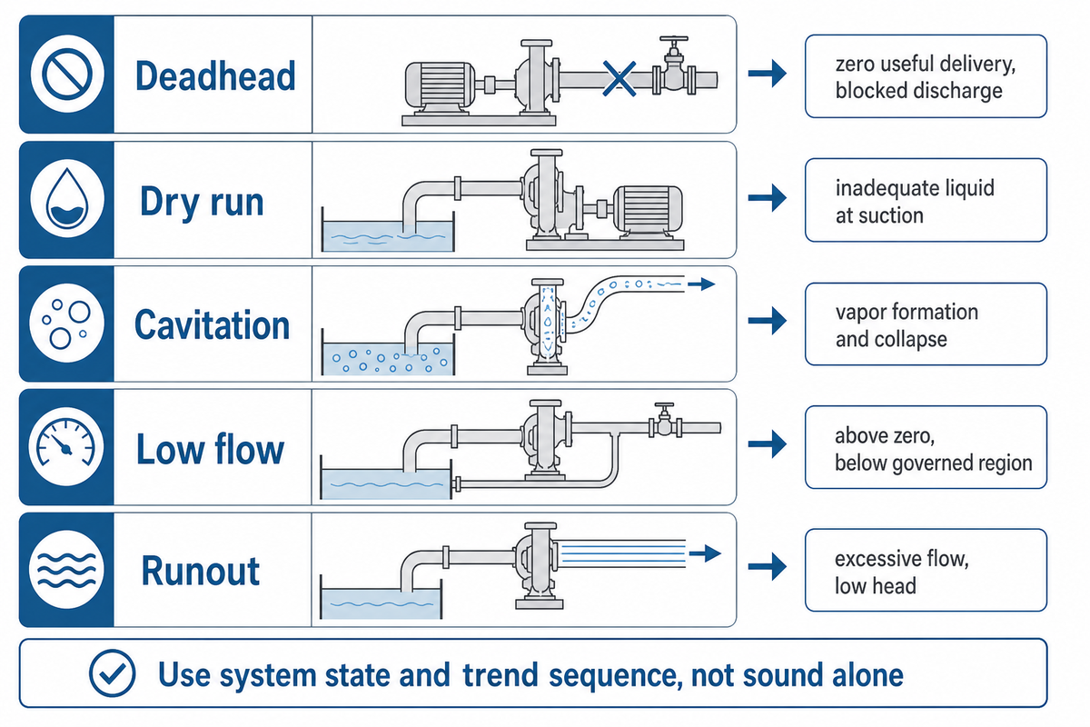 Deadhead vs. Dry Run, Cavitation, Low Flow, and Runout — BBP