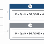Pump Power Formula: Hydraulic, Shaft & Motor Power [Guide]
