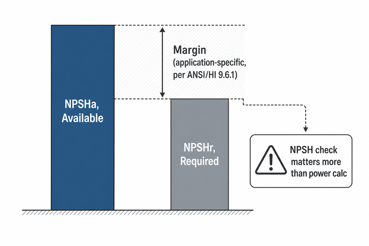 NPSH, the Companion Number Every Pump Buyer Also Needs