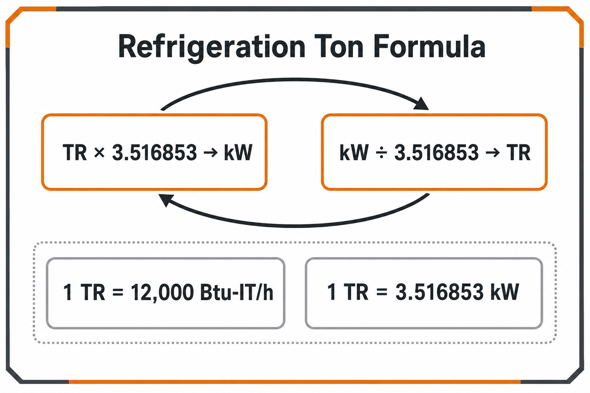 Refrigeration Ton to kW Formula — BBP Manufacturing Co., Ltd.