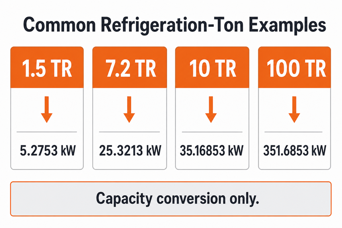 Common Tonnage Worked Examples — BBP Manufacturing Co., Ltd.