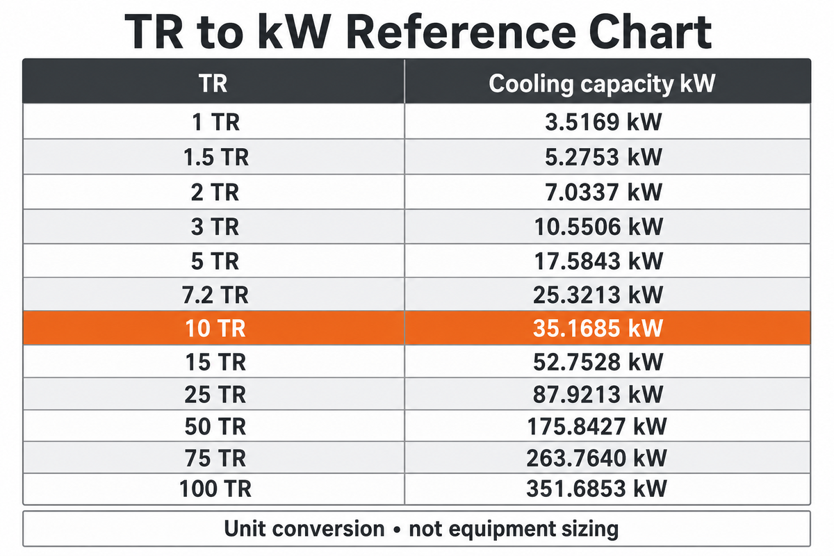 Refrigeration Ton to kW Conversion Chart — BBP Manufacturing Co., Ltd.