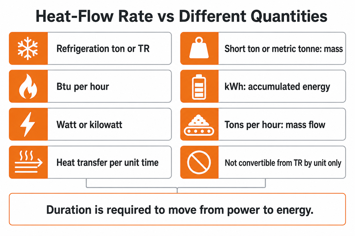 What a Ton of Refrigeration Actually Measures — BBP Manufacturing Co., Ltd.