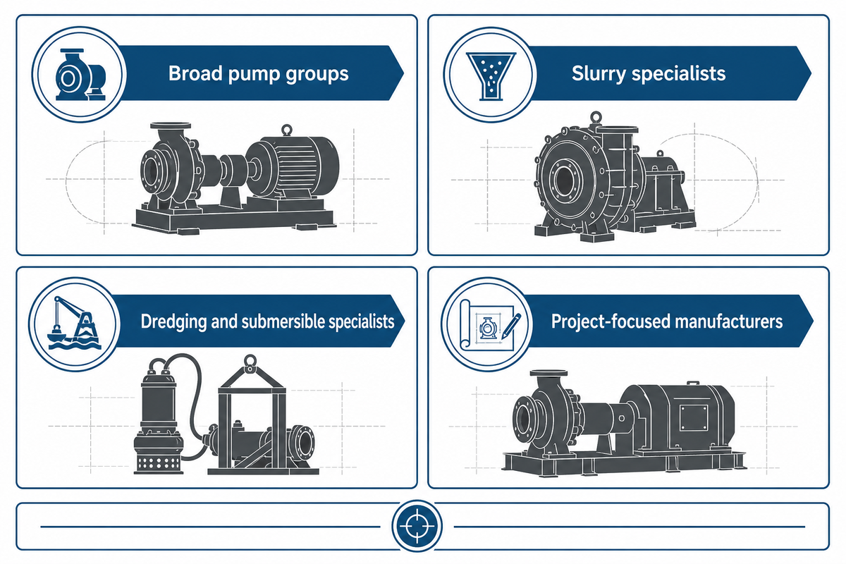 20 Slurry Pump Manufacturers at a Glance — BBP