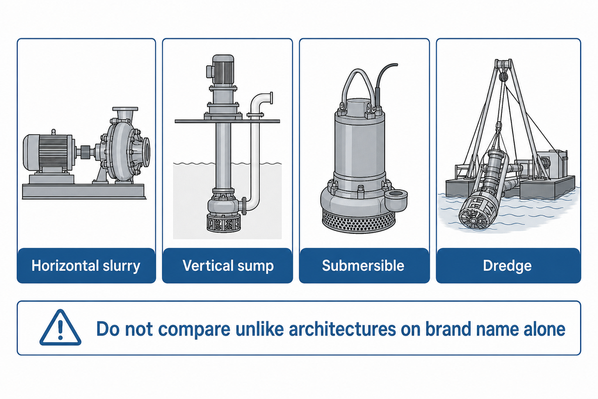 Top 20 Slurry Pump Manufacturers in the World — BBP