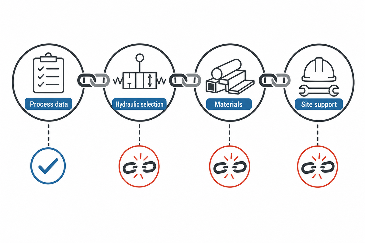 The Four-Handoff Risk Chain — BBP
