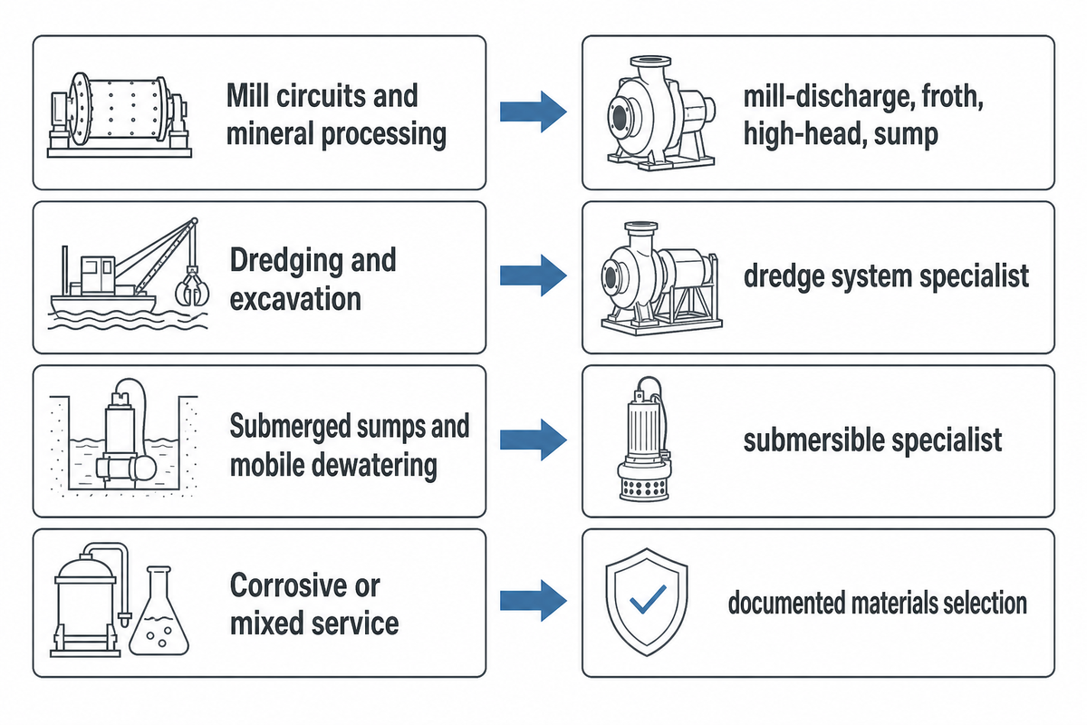 Which Type of Manufacturer Fits Your Application? — BBP