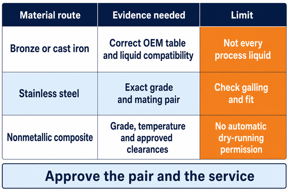 Wear Ring Materials: Compare the Pair and the Service — BBP