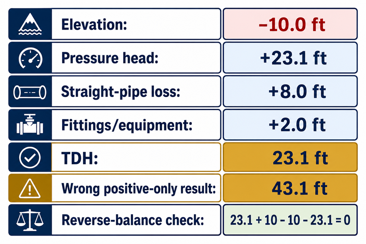 Worked Example: 5-Line TDH Calculation Map