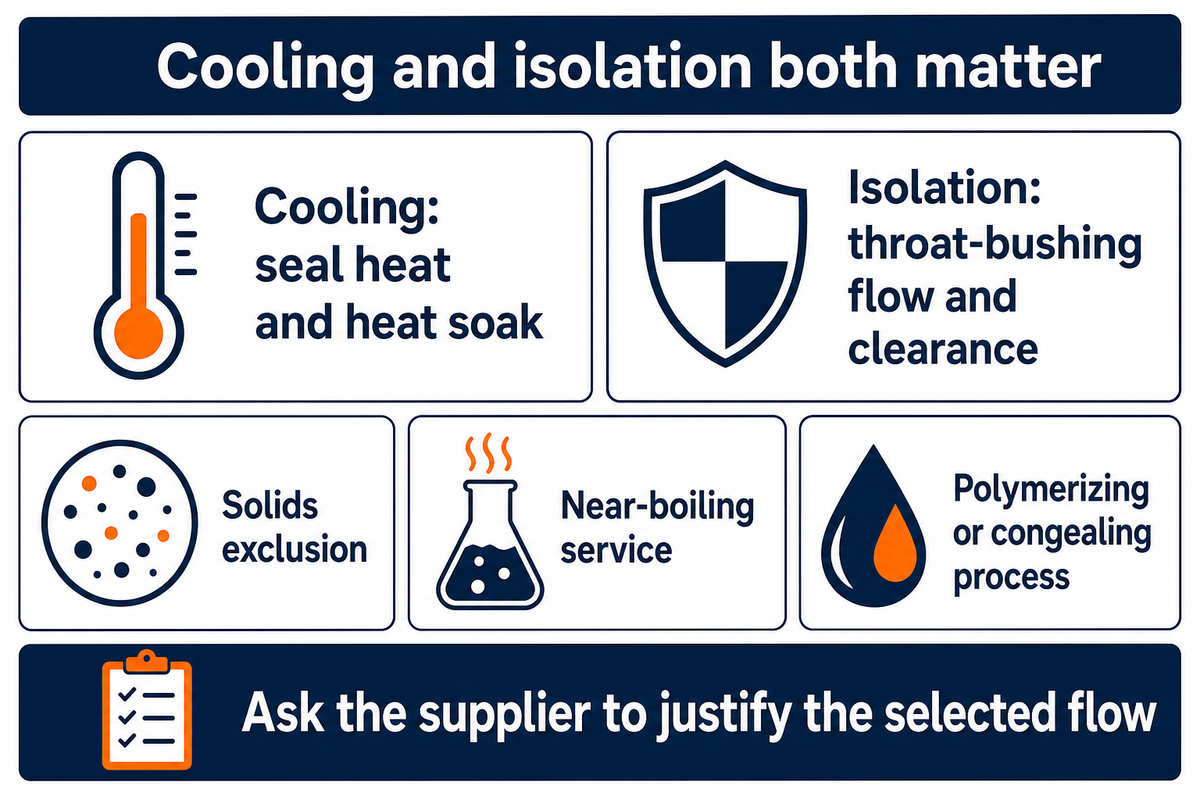 Flow must meet cooling and process-exclusion duties; Buck and Gabriel distinguish three application conditions.