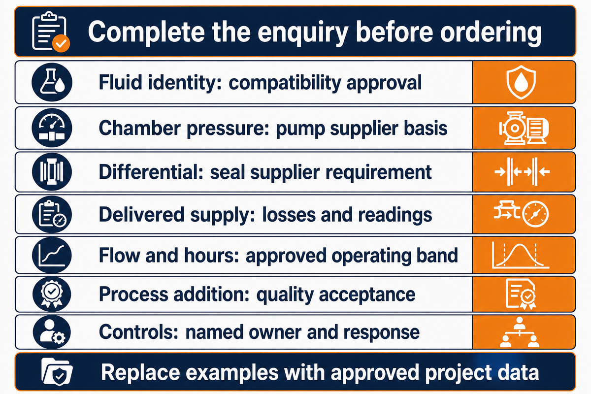 Seven enquiry fields assign pump, seal and utility responsibilities; API scope assigns suitability to purchaser or vendor.