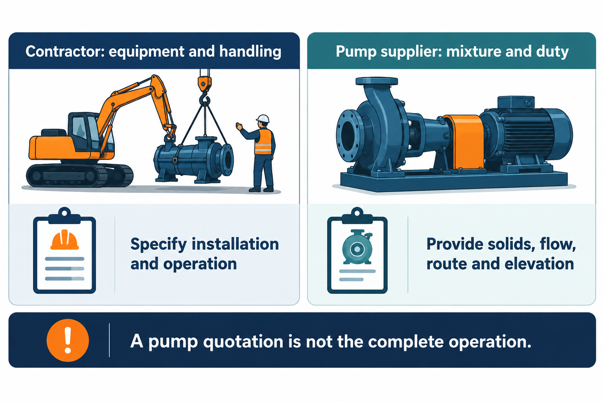 Separate contractor responsibilities from pump duty; provide solids, flow, pipeline route and elevation changes.