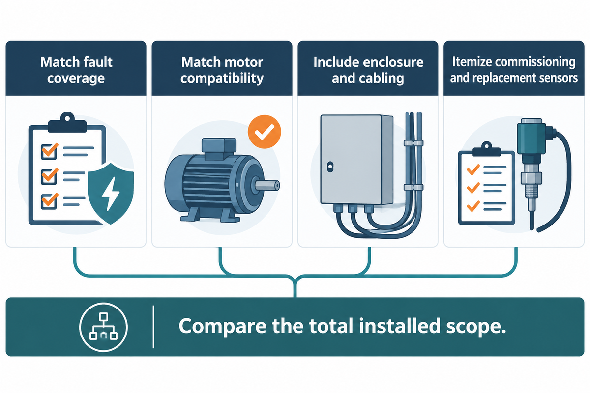 Compare installed fault coverage, compatibility, cabling and commissioning; no verified price range is available.