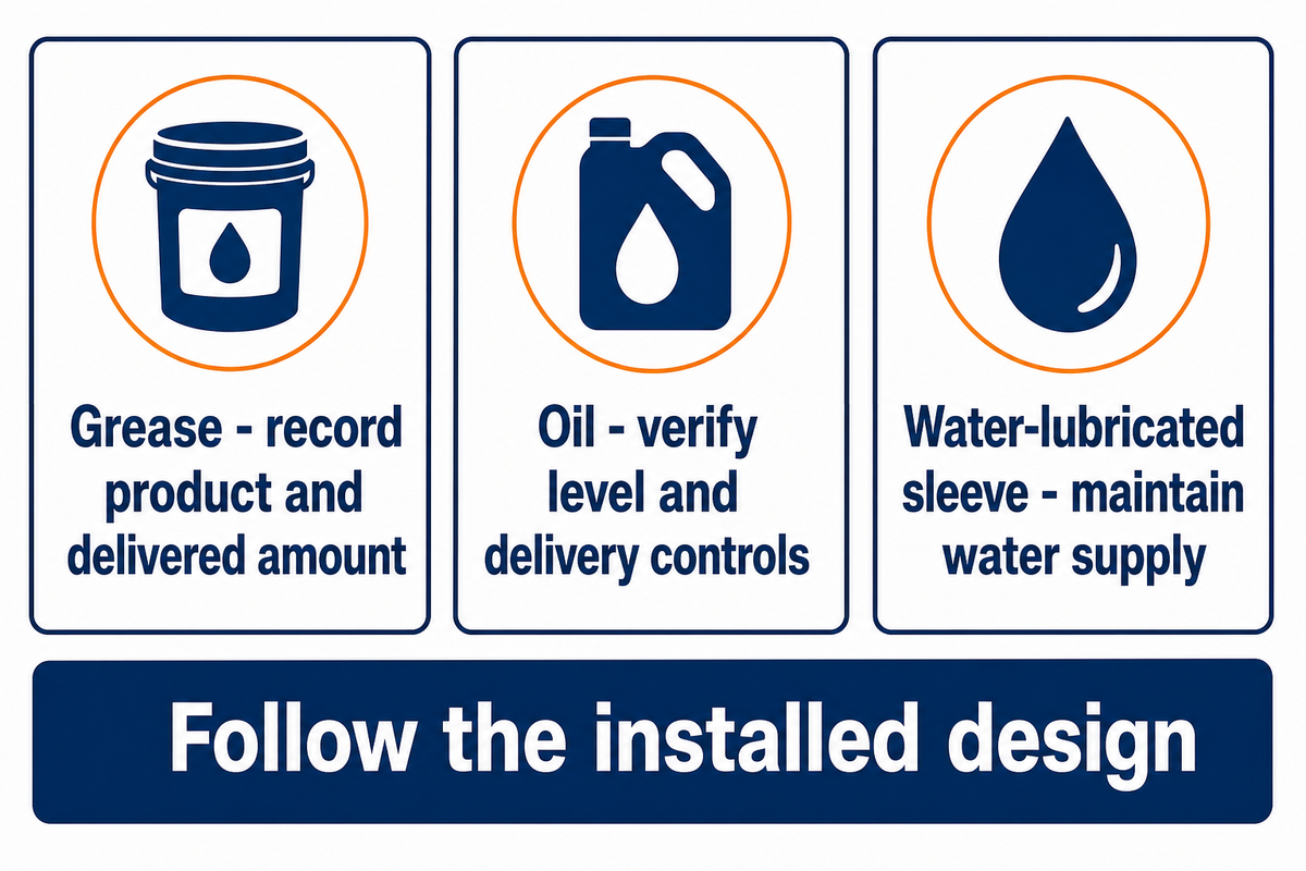 Grease, oil and water-lubricated designs need different delivery controls; synthesis of SKF and NASA guidance.