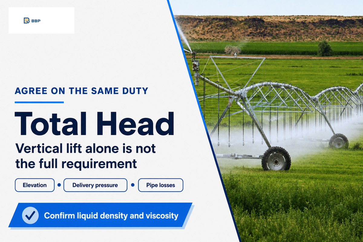 Total head combines elevation, pressure and pipe losses; NDSU guidance with client irrigation context.