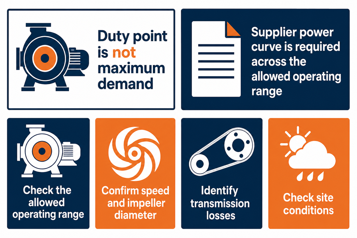 Motor sizing requires the permitted load range, speed and transmission losses. HI and driver-selection guidance.