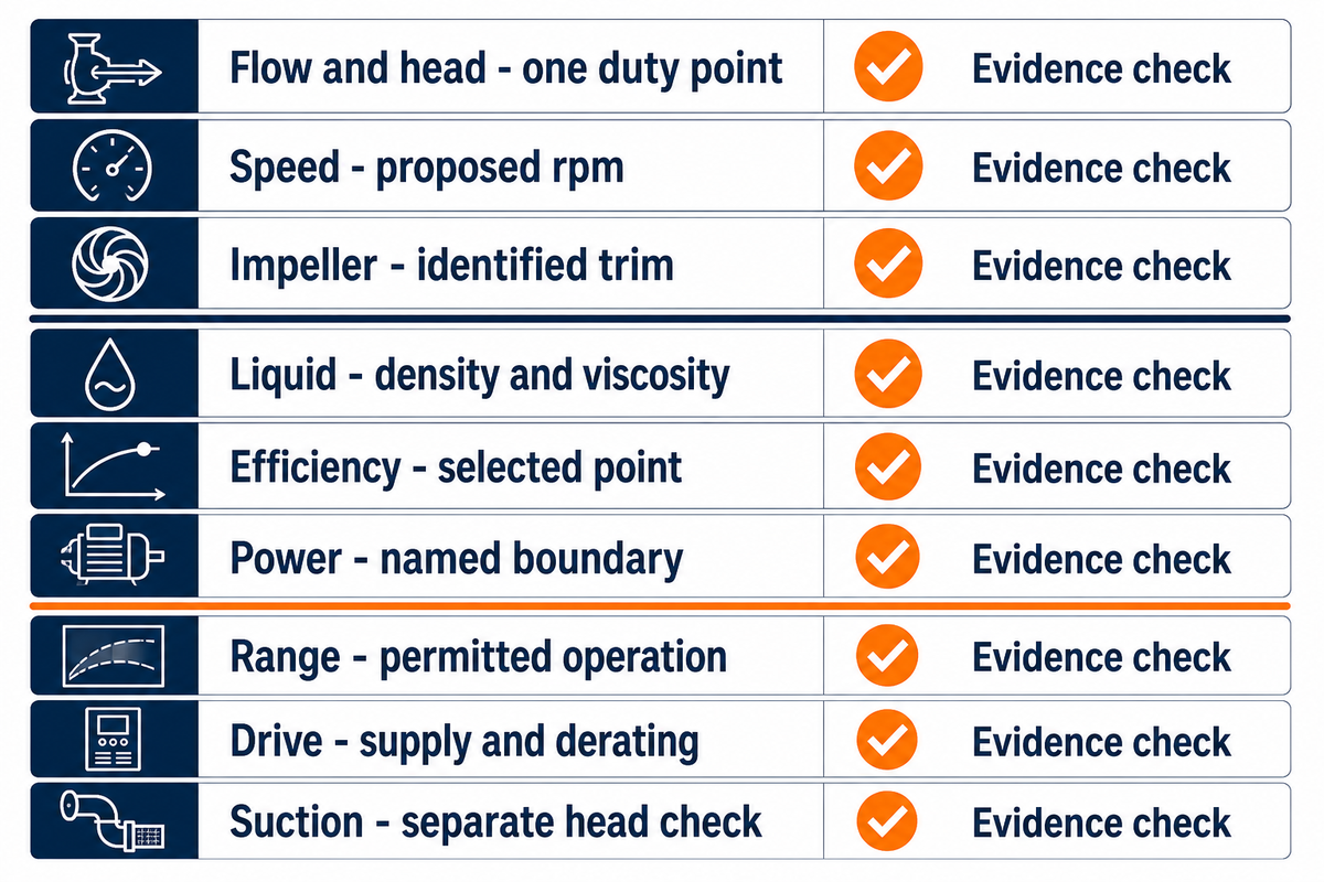 Nine curve checks separate a duty-point calculation from motor selection. University and HI guidance.