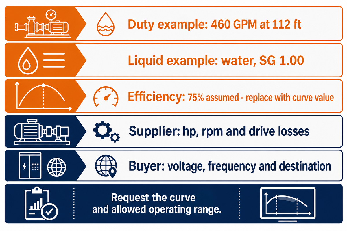 Send duty, liquid, assumed efficiency, drive and supply requirements for a curve-backed quote. BBP guide.